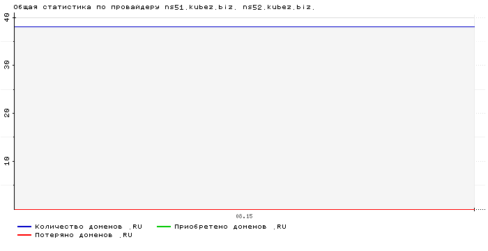    ns51.kubez.biz. ns52.kubez.biz.